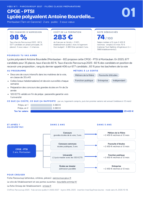 Fiche n°1 du pack produite par le moteur pour le profil de référence : CPGE PTSI à Montauban, chances, coût, débouchés, programme, métiers, arbre